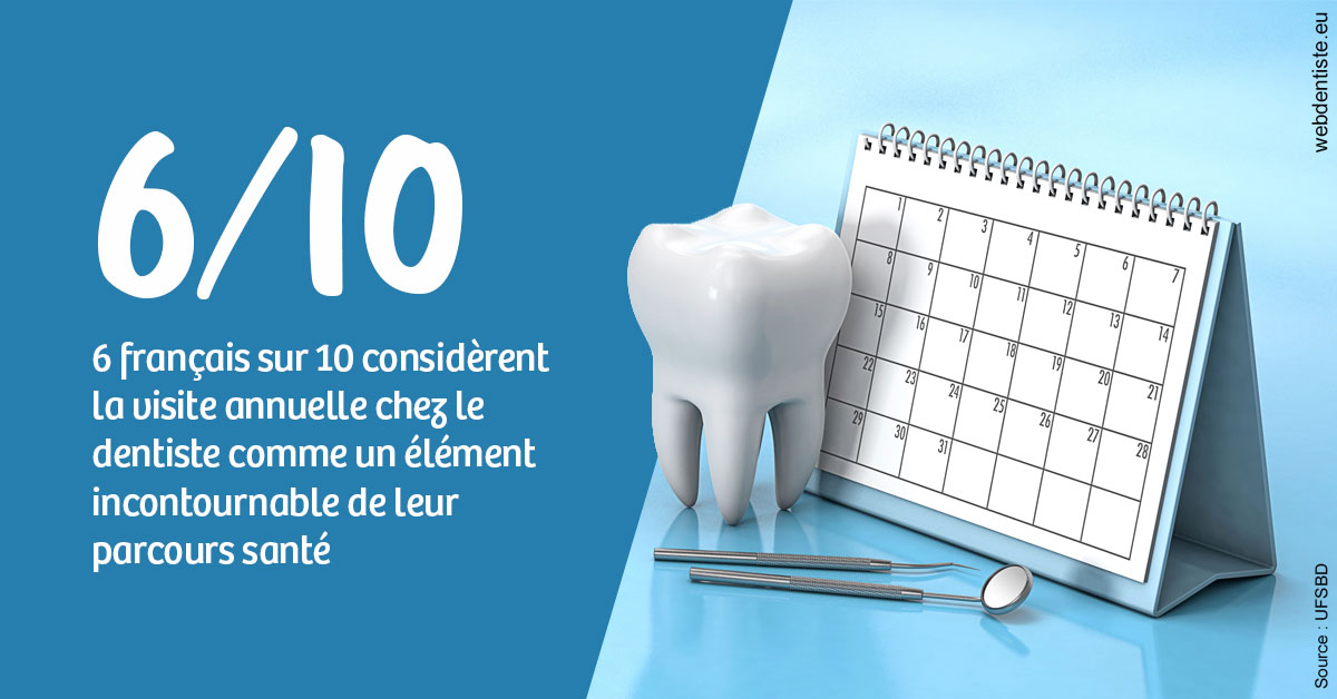 https://selarl-terre-de-sante.chirurgiens-dentistes.fr/Visite annuelle 1