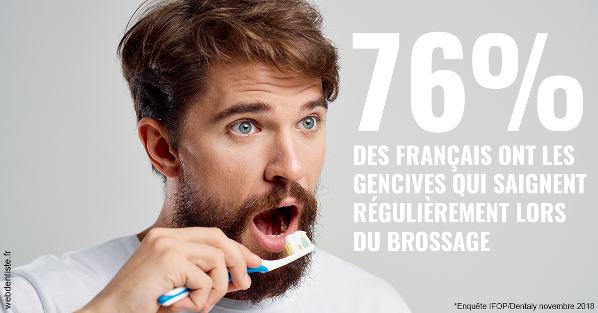 https://selarl-terre-de-sante.chirurgiens-dentistes.fr/76% des Français 2