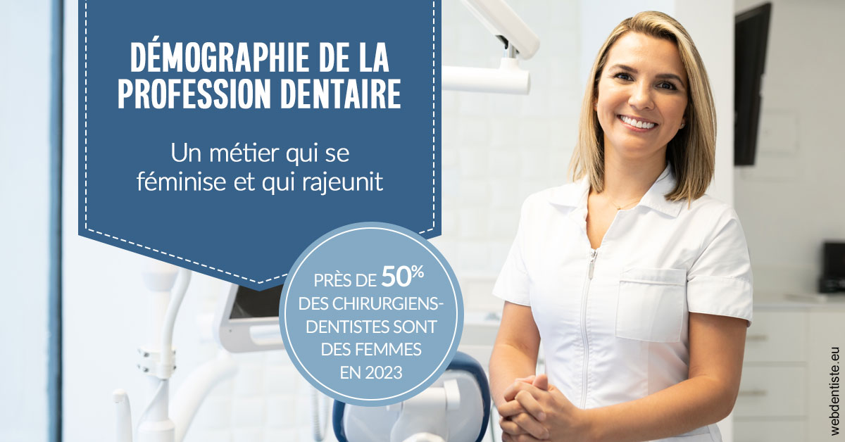 https://selarl-terre-de-sante.chirurgiens-dentistes.fr/Démographie de la profession dentaire 1